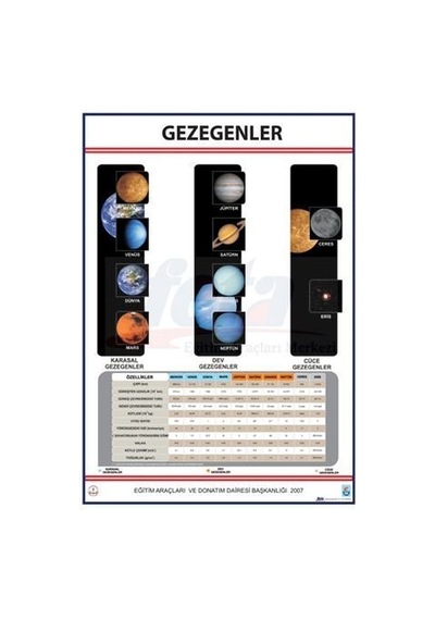 GEZEGENLER LEVHASI