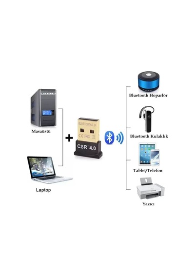 Bluetooth V4.0 Usb Dongle Adaptör 20m Mesafeli Csr 4.0 Tak Çalış 85702884