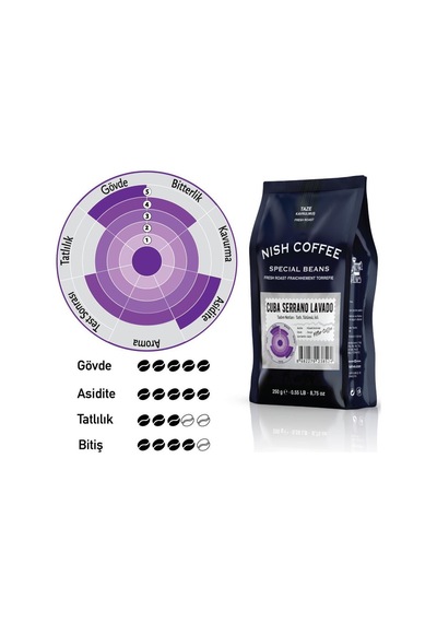 Nish Filtre Kahve Cuba Cerrano Lavado 250 G
