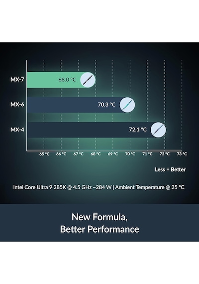 Mx-7 2 G - Cpu, Konsol, Grafik Kartı, Dizüstü Bilgisayar, İşlemci, Uzun Süre, Koşulsuz, Non C Standart