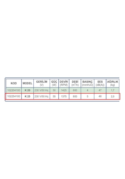 Dündar 24 cm K 25 55 watt 800 m3/h 1375 DD 220/230 volt Monofaze Ev Pencere Tipi Kapaklı Aksiyal Fan Aspiratör