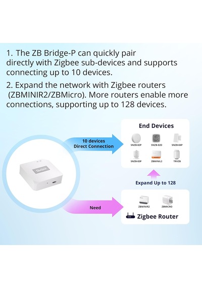 Zigbee Bridge Pro Zigbee Ağ Geçidi, Akıllı Ev Güvenlik Modlu Zigbee Cihazı, Wı-fı Ve Zigbee Çift Protokol Desteğ Standart