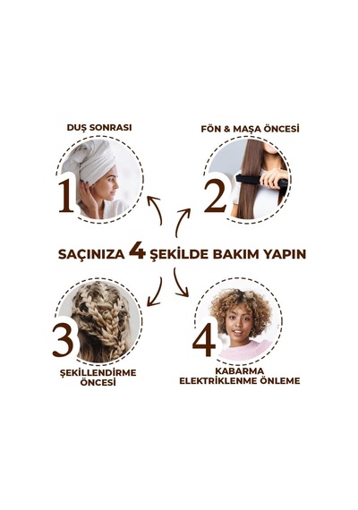 Lexroo Durulanmayan Saç Bakım Serumu