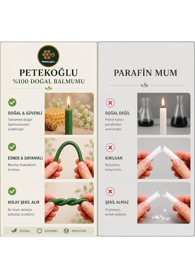 40 Adet Yeşil Balmumu Mum Dilek Mumu Doğal Petek Ince Uzun Parti Rituel Doğum Günü Mumu Beesw