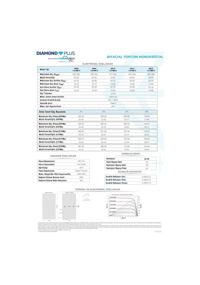 Tommatech 620wp 144tnb M10 Topcon Diamond Plus Güneş Paneli 36 Adet 1 Palet