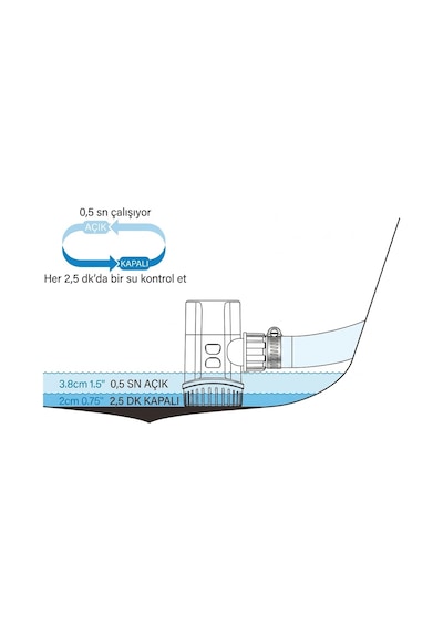Seaflo Otomatik Sintine Pompası 1100 Gph 24v Hortum Çıkışı Ø 25-29 Mm