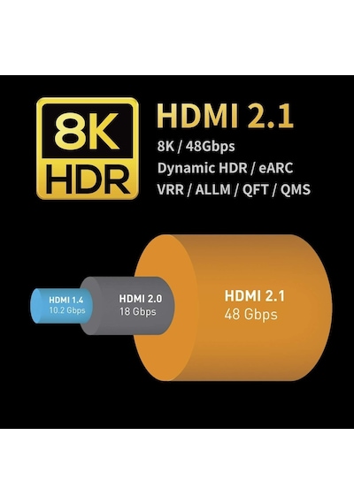 Aoc Fiber Hdmi 2.1 Kablo - 48gbps, 8k 60hz, 4k 120hz, 4k 60hz, Earc, Hdr, D-hdr, Hdcp2.3, Dolby Standart