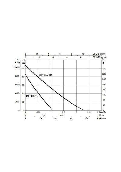 Dab Kp 60 12 M - 1 Hp - Periferik Pompa