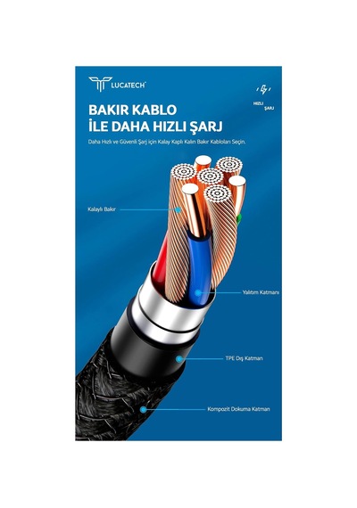 Tr 120w Type-c To Type-c Şarj Kablosu, 2 Metre, Örgülü, Samsung S25/s25+/s25 Ultra/xiaomi 14/14 Pro/14 Ultra İle Uyu Diğer