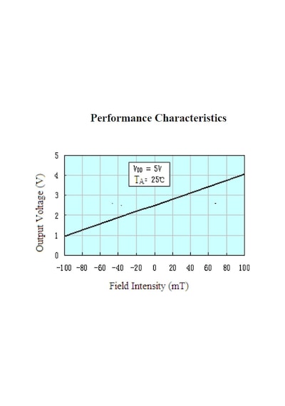 SS49E Manyetik Alan Algılama Sensörü Hall Effect ±1000 Gauss