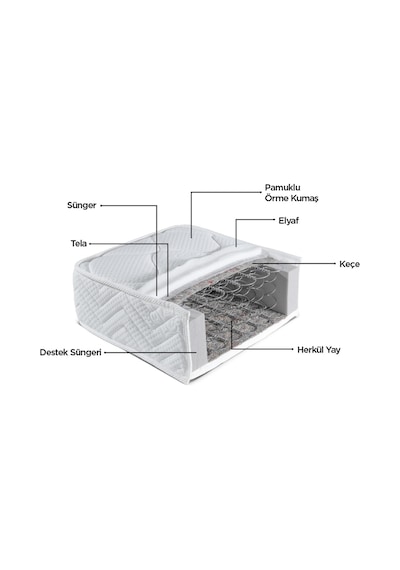 Sunsayatak Sünsa Zeugma Soft Ortopedik Yatak 90X190