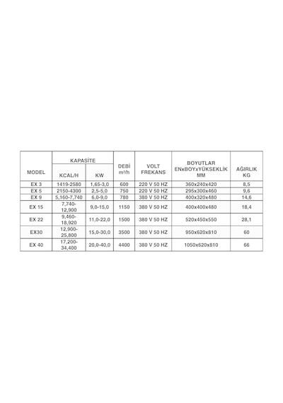 Elektrikli Isıtıcı EX-5 - 5 KW 220 W - EX-5