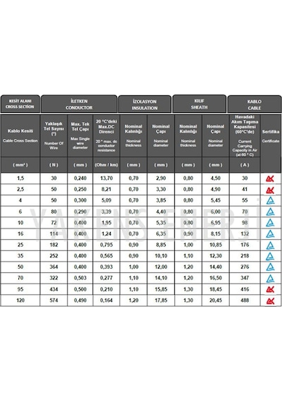 Solar Kablo 1m+1m 2.5mm Güneş Paneli Kablo Seti Siyah Kırmızı