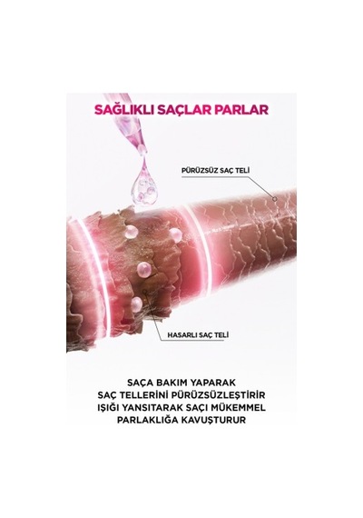 Elseve Glycolic Gloss Mükemmel Parlaklık Sampuan Ve Laminasyon S PKT.ELSEVE.024