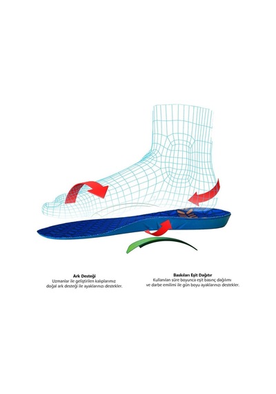 Blue Gel BG184 Ortopedik, Memory Foam Hafızalı İş ve Bot Tabanlığı