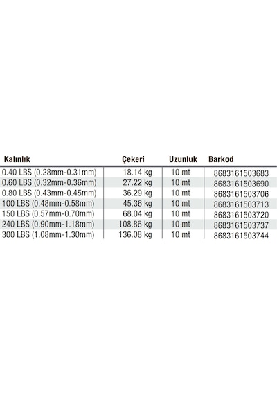 Latex Kevlar Line 10 Metre - 100 LBS