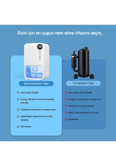 Mini Nem Alma Cihazı - Günde 300ml, 1.1l Hazneli, Led Işıklı - Tüm Odalar İçin - Beyaz