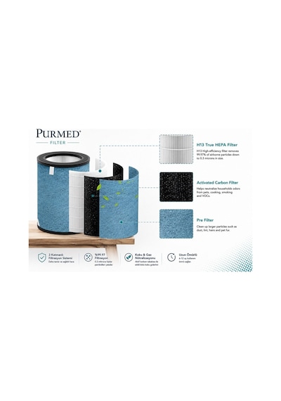 Purmed Shark Neverchange5 Compact Pro Hp070 Hava Temizleyicisi Uyumlu Hepa Filtre - Hp070 Serisi