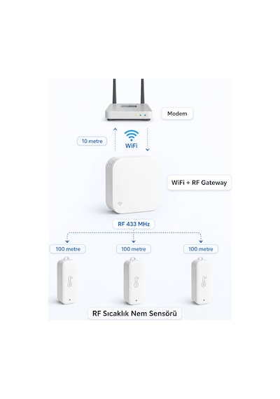 Wifi Rf 3'lü Hava İstasyonu Tuya, Smart Life Uyumlu