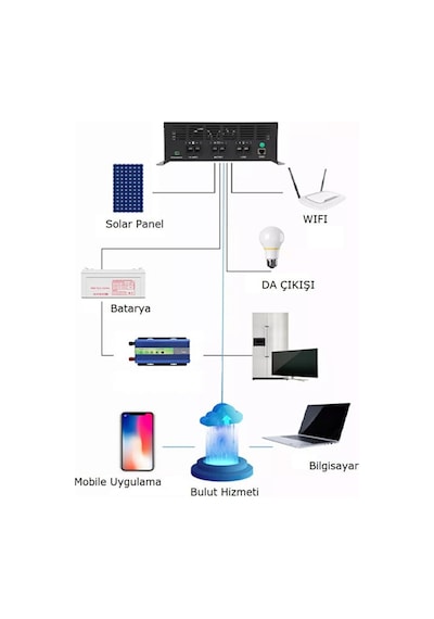 30A Gerçek Mppt-T Solar Şarj Kontrol Cihazı