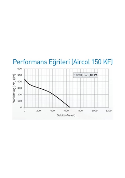 Aircol 150 Kf Yuvarlak Kanal Tipi Aspiratör