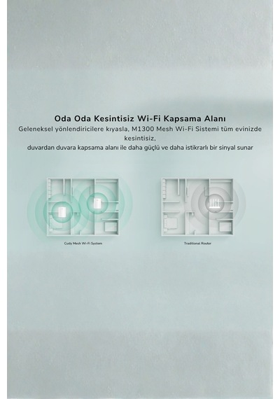 Cudy M1300 5/2.4ghz 867/300mbps,pptp/l2tp/openvpn/wireguard/ıpsecvpn,4dahili Anten,wi-fi Mesh Router