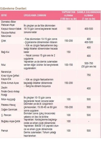 Gübretaş Amino Asit - 1 Lt - Sıvı Yüksek Oranlı Organik Gübre