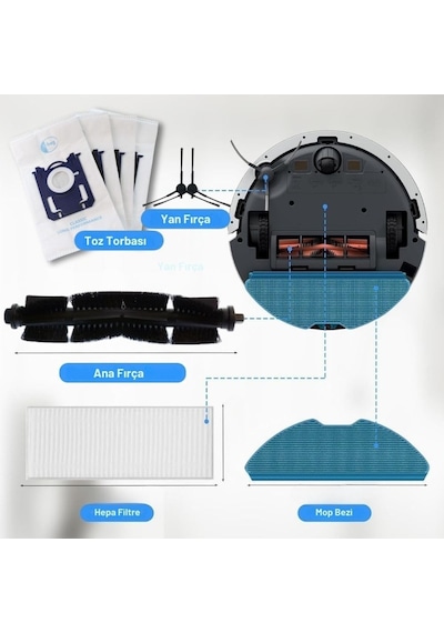 Philips Homerun 3000 Serisi Xu3000, Xu3100, Xu3110 İle Uyumlu Robot Süpürge Aksesuar Seti Karışık