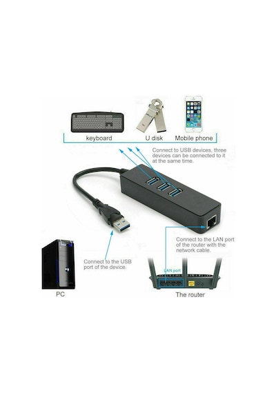 Usb 3.0 To 3 Port Usb 3.0 Çoklayıcı Ethernet Rj45 Gigabit Hub