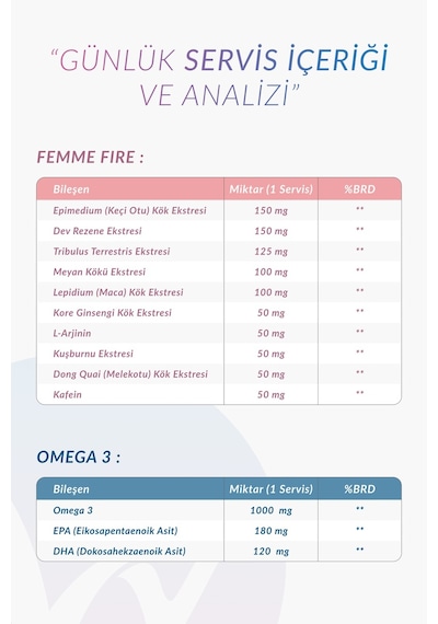 Kadınlara Özel Destek Paketi Omega 3 30 Softjel + Femmefire 30 Tablet