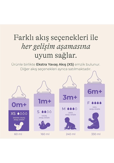 60 Ml Biberon Ve Naturalwave Biberon Emziği 0 Ay+