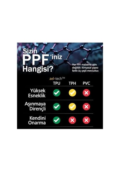 Opel Yeni Frontera İle Uyumlu Vites Etrafı Tpu Koruyucu 4'lü Set