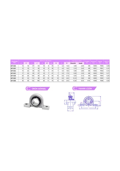 Kp 002 Minyatür Yataklı Rulman 15mm