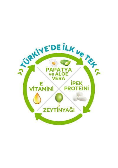 Önlem Botanika Bebek Bezi 2 Numara Mini İkili Jumbo Paket 60 Adet