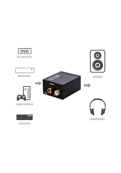 Dijital To Analog Optik 3.5Mm Kulaklık Ses Çıkış Tos Rca Digital