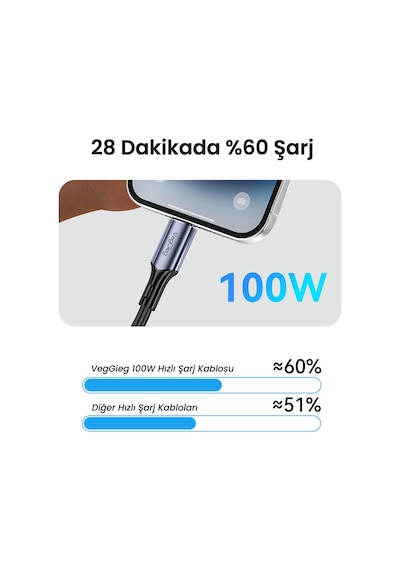 Veggieg Usb 3.2 Gen 2 Type-c Uzatma Kablosu Usb-c 100w 10gbps 4k 60hz 1 Metre