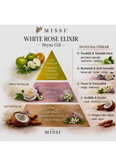 Lexroo 20 Ml Whıte Rose Buhurdanlık Esansı/yağı
