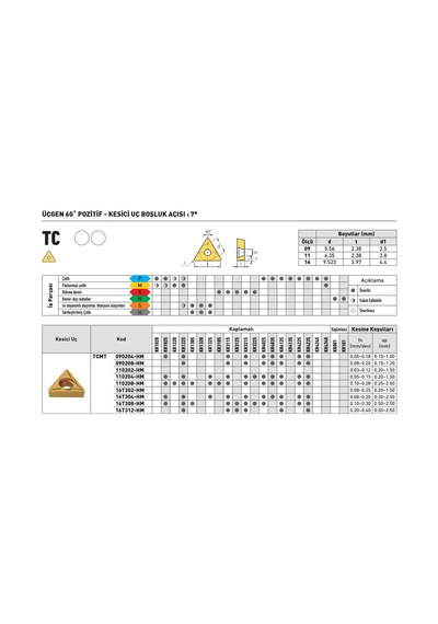 Krone Tcmt110208-hm Ap25 Sert Maden Uç 10'lu