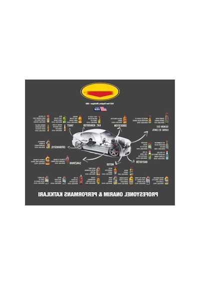 Motor Kompresyon Onarıcı, Aşınmış Motorları Yeniler