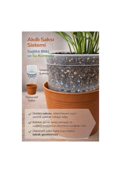 Akıllı Ikili Saksı Seti - Terracota Dekoratif Saksı + Şeffaf Üretim Saksısı Drenajlı, Kırılmaz