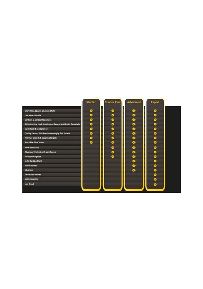 Fluke Rotalign Elite Starter Kit Lazerli Şaft Hizalama Sistemi