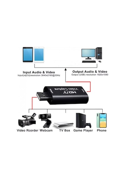 Hdmı To Usb Capture Kart 4k Hd Video Yakalama Kartı Hdmı Video Capture Kart