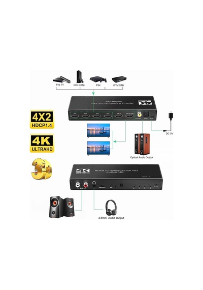 Gplus 4k422a 4 Giriş 1 Çıkış Hdmı Arc Combo Switch Splitter