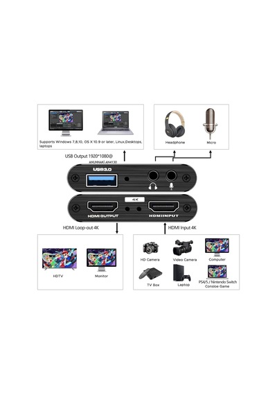 An4130 Hdmı 4k Uhd 30hz Video Capture Cihazı Gamer Yayın Ve Kayıt Uyumlu