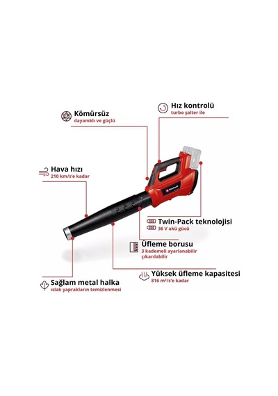 Einhell GP-LB 36/210 Li E Akülü Yaprak Üfleme Makinesi 4x3 Amper 3433620