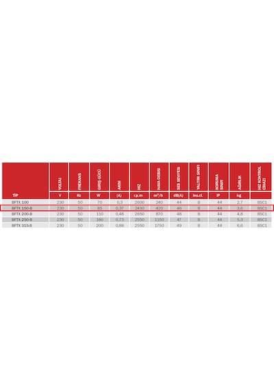 BVN Bahçıvan 14,5 cm BFTX 150-B 85 watt 420 m3/h 2430 DD 220/230 volt Monofaze Duvar Tipi Kanal Fanı Aspiratörü