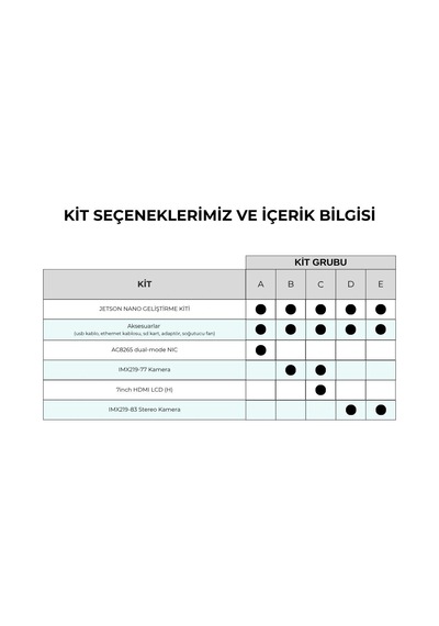 Waveshare Jetson Nano Geliştirme Kiti - Kit A