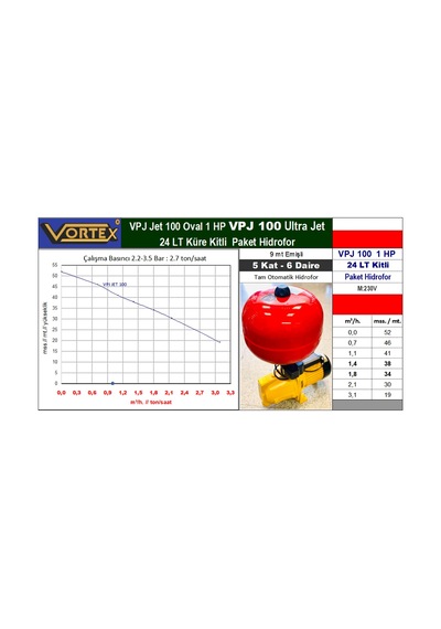 Vortex Vpj 100 24 Lt Küre Kitli Paket Hidrofor