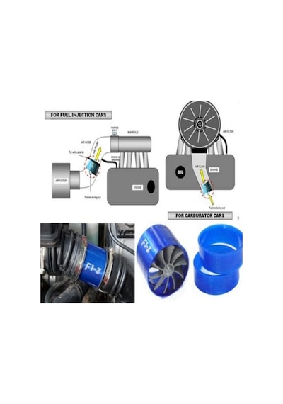 Turbo  F1-Z Performans ve Yakıt Tasarruflu ECO Fan
