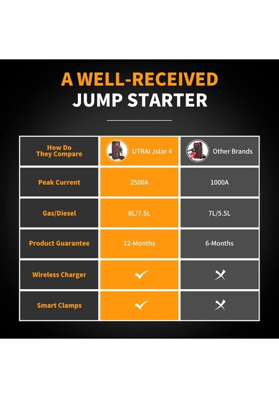 Jstar 4 24000 Mah 2500a Jump Starter Taşınabilir Akü Takviye Cihazı Kablosuz Şarj + Pusula + Çanta + Led Lamba + Powerbank
